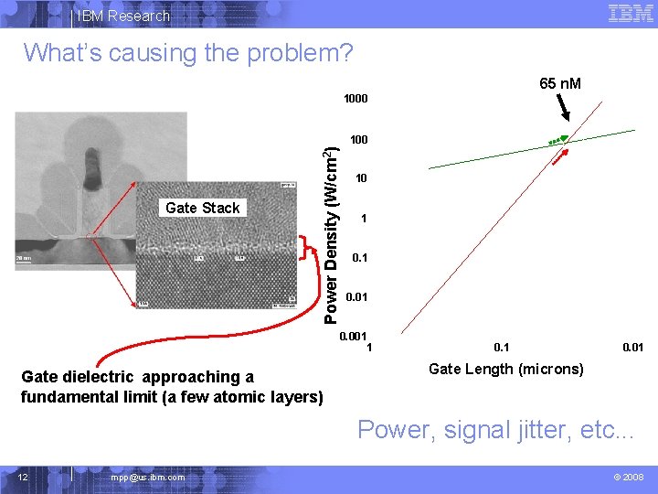 IBM Research What’s causing the problem? 65 n. M 1000 Gate Stack Power Density