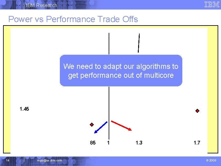 IBM Research Power vs Performance Trade Offs We need to adapt our algorithms to