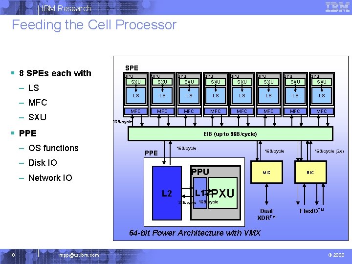 IBM Research Feeding the Cell Processor § 8 SPEs each with – LS SPE