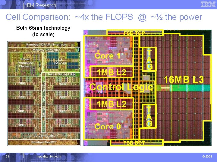 IBM Research Cell Comparison: ~4 x the FLOPS @ ~½ the power Both 65