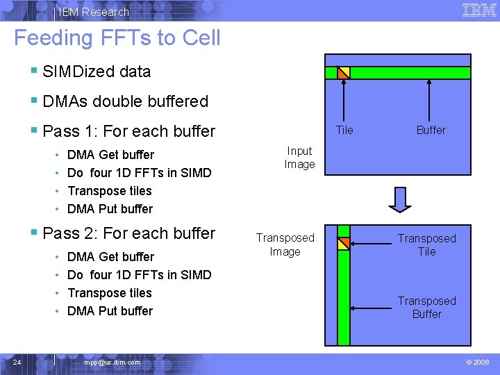 IBM Research Feeding FFTs to Cell § SIMDized data § DMAs double buffered §