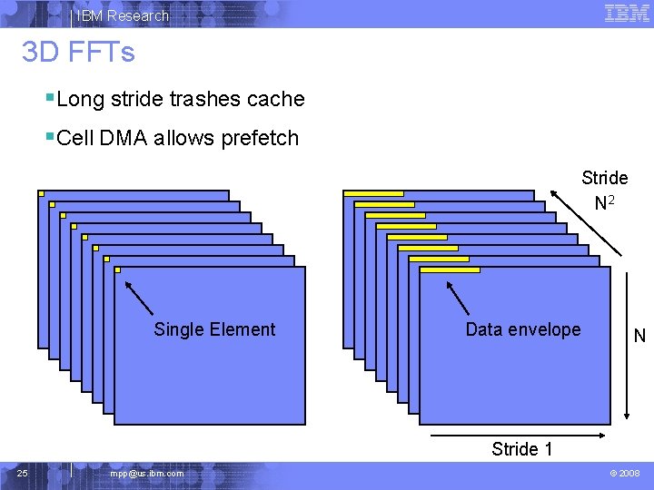 IBM Research 3 D FFTs §Long stride trashes cache §Cell DMA allows prefetch Stride