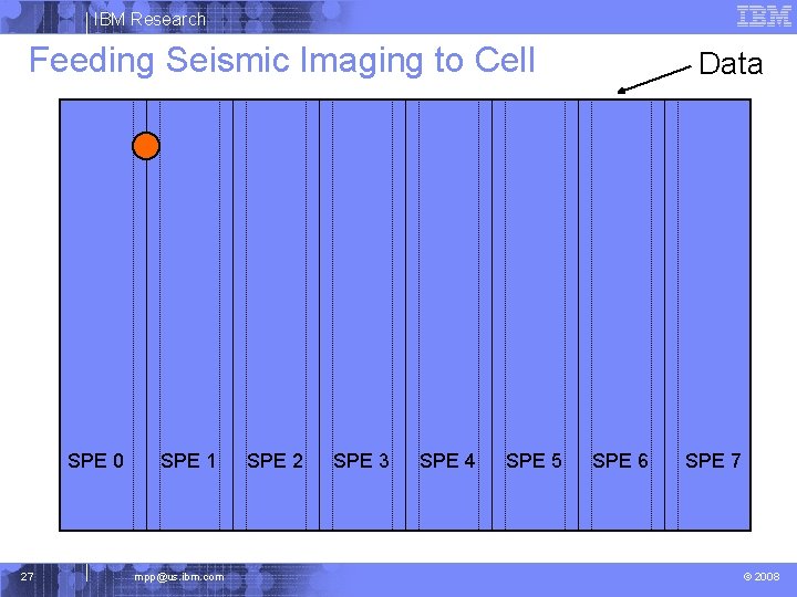 IBM Research Feeding Seismic Imaging to Cell SPE 0 27 SPE 1 mpp@us. ibm.