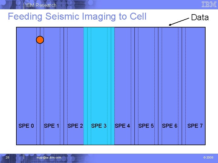 IBM Research Feeding Seismic Imaging to Cell SPE 0 28 SPE 1 mpp@us. ibm.