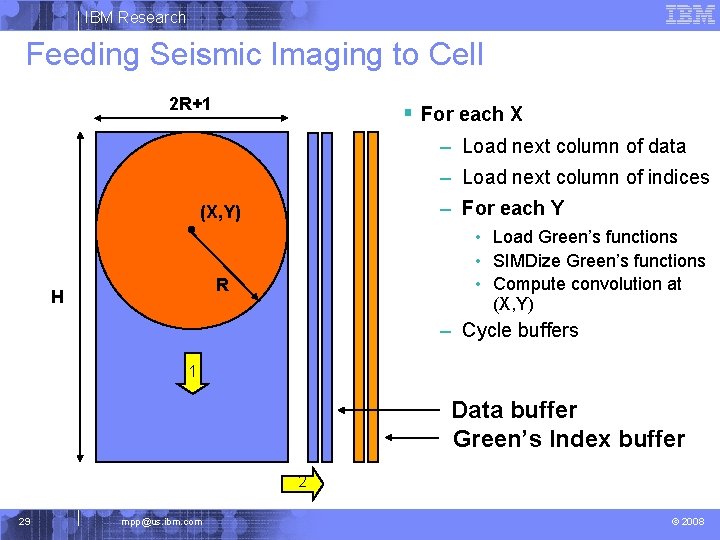 IBM Research Feeding Seismic Imaging to Cell 2 R+1 § For each X –