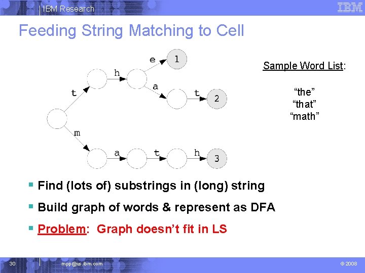 IBM Research Feeding String Matching to Cell Sample Word List: “the” “that” “math” §