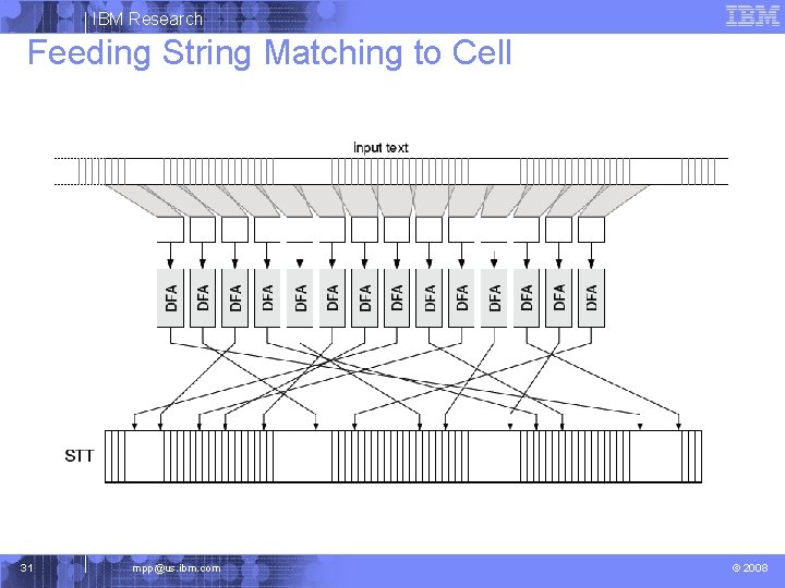 IBM Research Feeding String Matching to Cell 31 mpp@us. ibm. com © 2008 