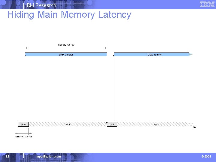 IBM Research Hiding Main Memory Latency 32 mpp@us. ibm. com © 2008 