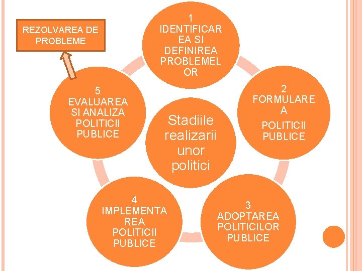 1 IDENTIFICAR EA SI DEFINIREA PROBLEMEL OR REZOLVAREA DE PROBLEME 5 EVALUAREA SI ANALIZA 1 IDENTIFICAR EA SI DEFINIREA PROBLEMEL OR REZOLVAREA DE PROBLEME 5 EVALUAREA SI ANALIZA