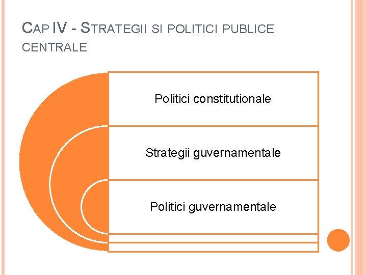 CAP IV - STRATEGII SI POLITICI PUBLICE CENTRALE Politici constitutionale Strategii guvernamentale Politici guvernamentale CAP IV - STRATEGII SI POLITICI PUBLICE CENTRALE Politici constitutionale Strategii guvernamentale Politici guvernamentale