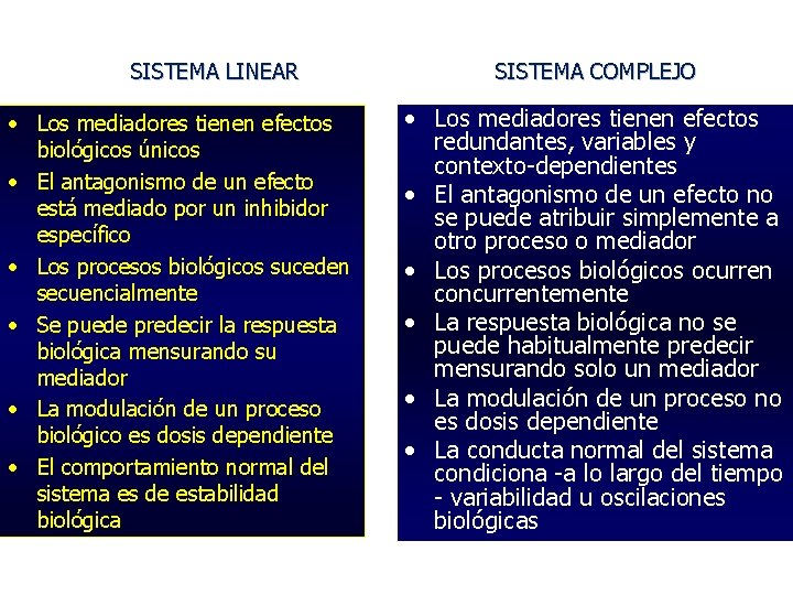 SISTEMA LINEAR • Los mediadores tienen efectos biológicos únicos • El antagonismo de un