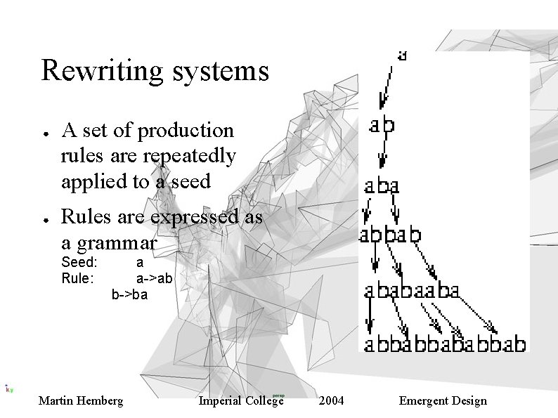 Rewriting systems ● ● A set of production rules are repeatedly applied to a