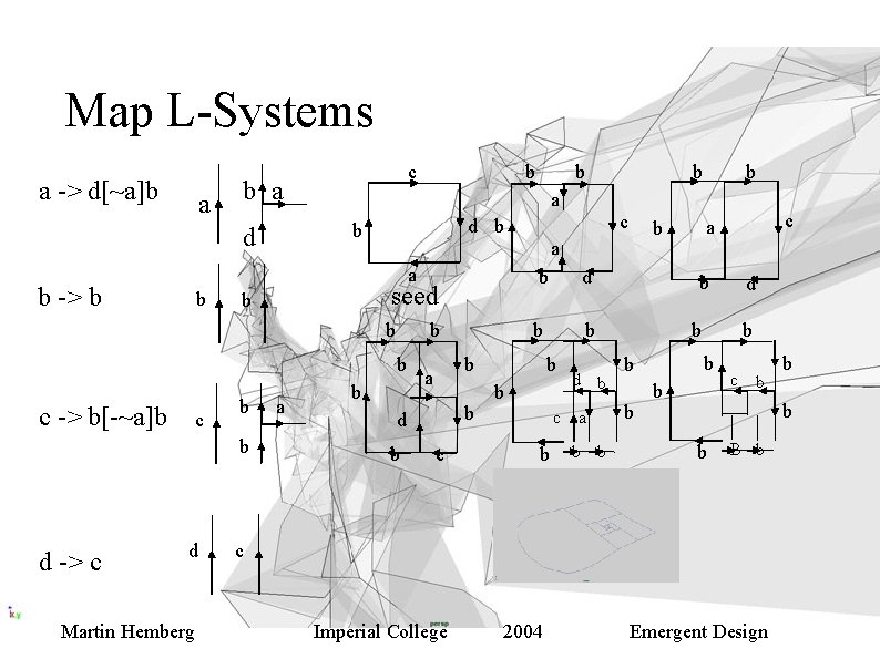 Map L-Systems a -> d[~a]b a c b a b seed b b c