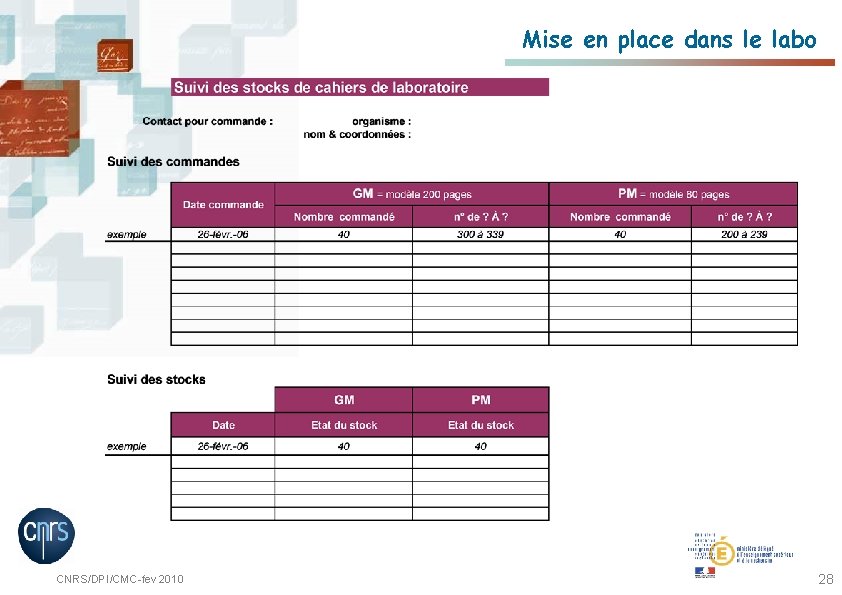 Mise en place dans le labo CNRS/DPI/CMC-fev 2010 28 