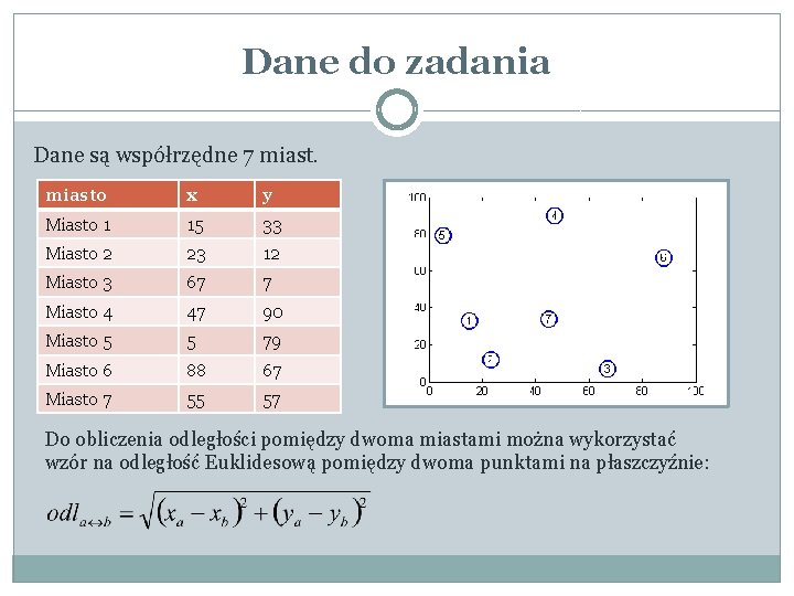 Dane do zadania Dane są współrzędne 7 miasto x y Miasto 1 15 33