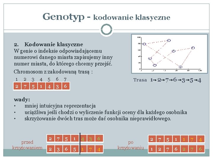 Genotyp - kodowanie klasyczne 2. Kodowanie klasyczne W genie o indeksie odpowiadającemu numerowi danego