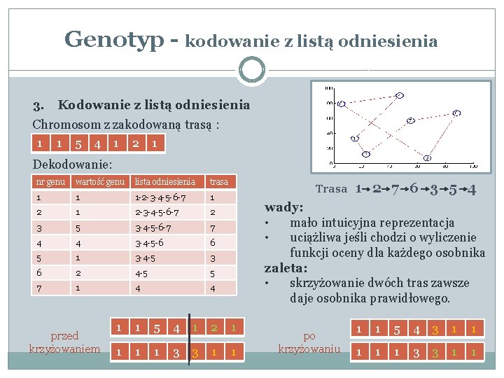 Genotyp - kodowanie z listą odniesienia 3. Kodowanie z listą odniesienia Chromosom z zakodowaną