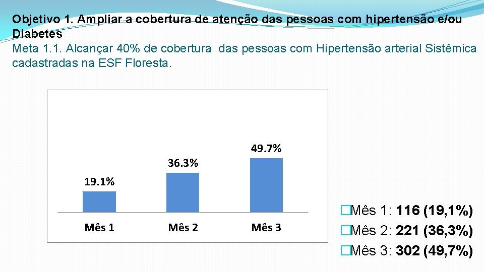 Objetivo 1. Ampliar a cobertura de atenção das pessoas com hipertensão e/ou Diabetes Meta