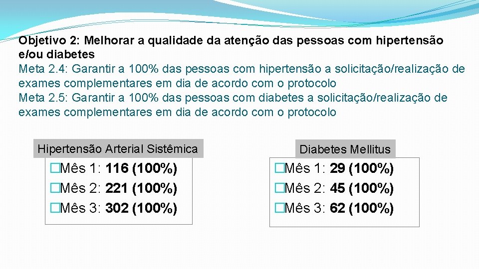 Objetivo 2: Melhorar a qualidade da atenção das pessoas com hipertensão e/ou diabetes Meta