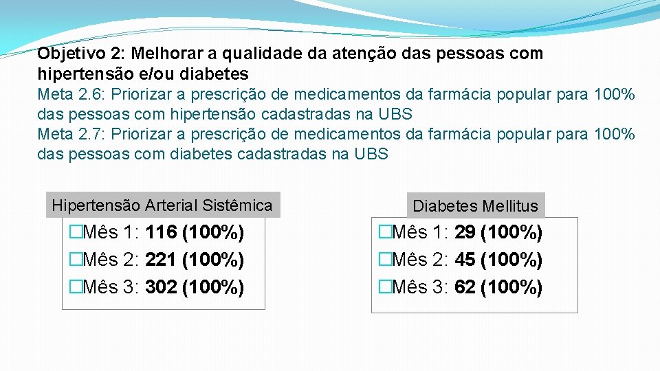 Objetivo 2: Melhorar a qualidade da atenção das pessoas com hipertensão e/ou diabetes Meta