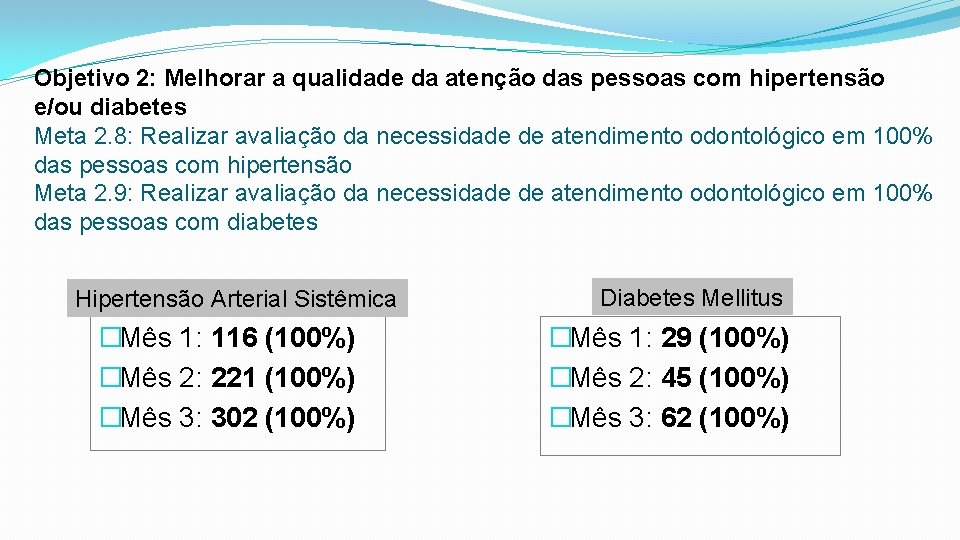 Objetivo 2: Melhorar a qualidade da atenção das pessoas com hipertensão e/ou diabetes Meta