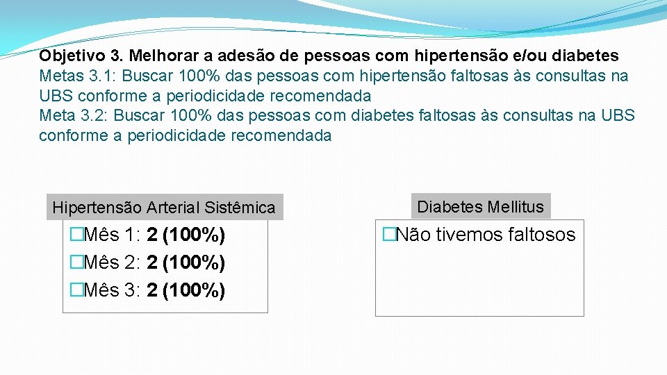Objetivo 3. Melhorar a adesão de pessoas com hipertensão e/ou diabetes Metas 3. 1: