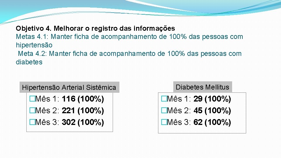 Objetivo 4. Melhorar o registro das informações Metas 4. 1: Manter ficha de acompanhamento