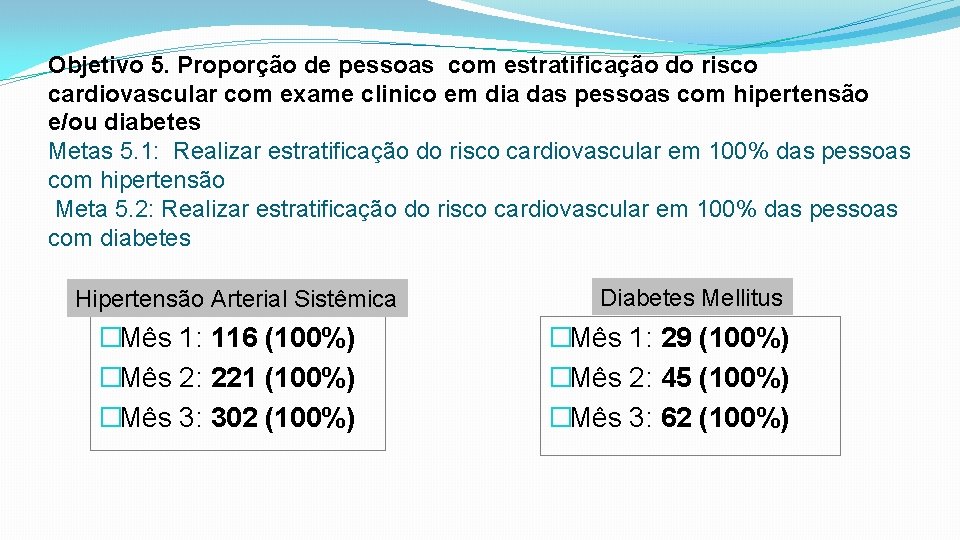 Objetivo 5. Proporção de pessoas com estratificação do risco cardiovascular com exame clinico em