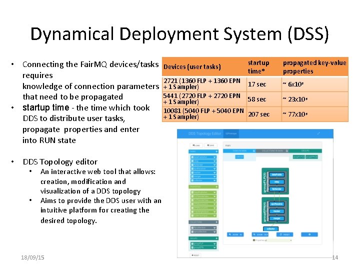 Dynamical Deployment System (DSS) • Connecting the Fair. MQ devices/tasks requires knowledge of connection