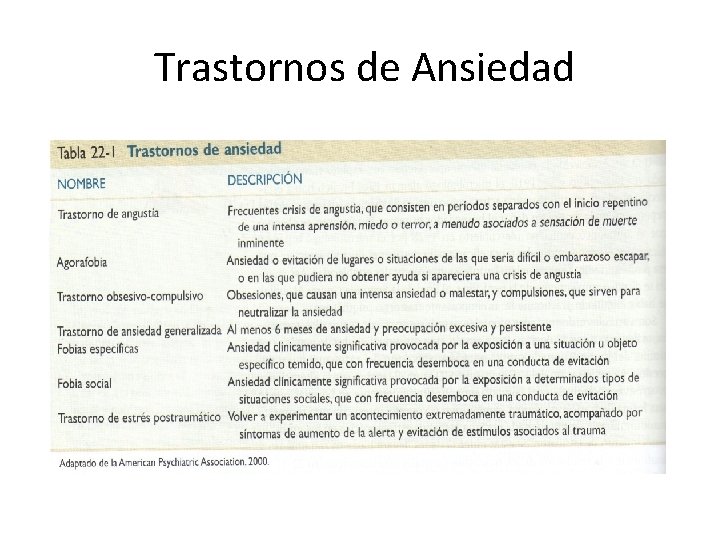 Trastornos de Ansiedad 