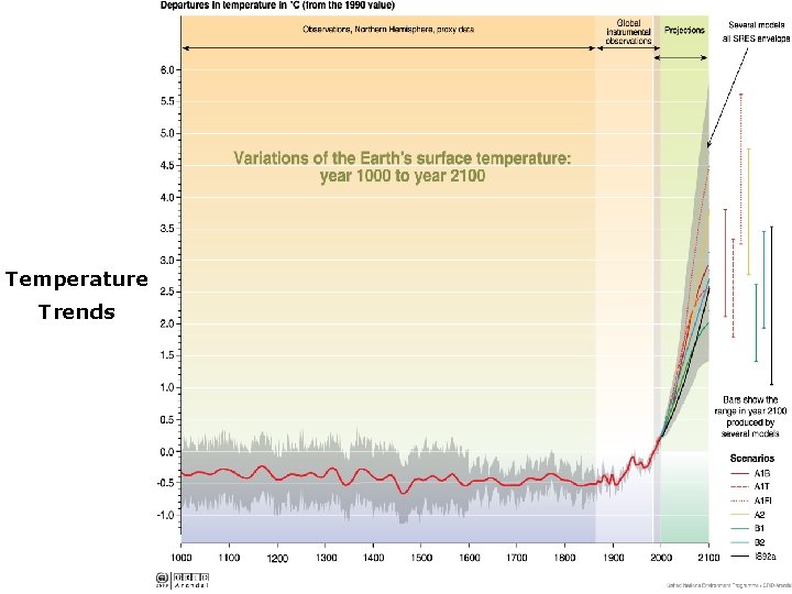 Temperature Trends 