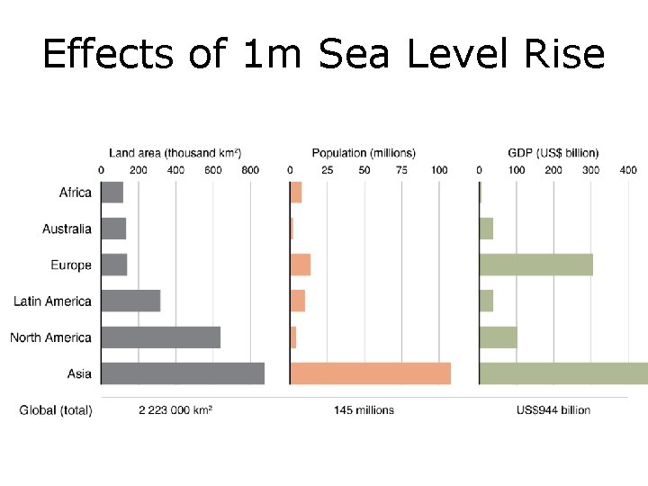 Effects of 1 m Sea Level Rise 