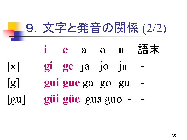 ９．文字と発音の関係 (2/2) [x] [gu] i gi gui güi e a o u 語末 ge