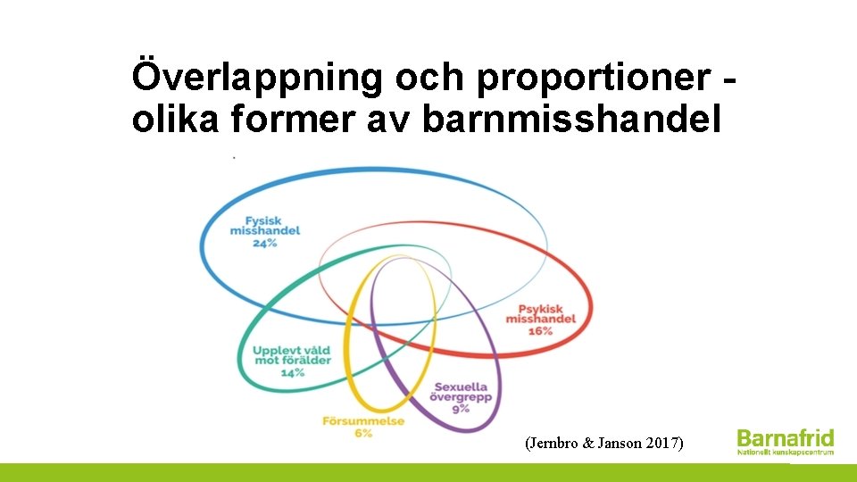 Överlappning och proportioner olika former av barnmisshandel (Jernbro & Janson 2017) 