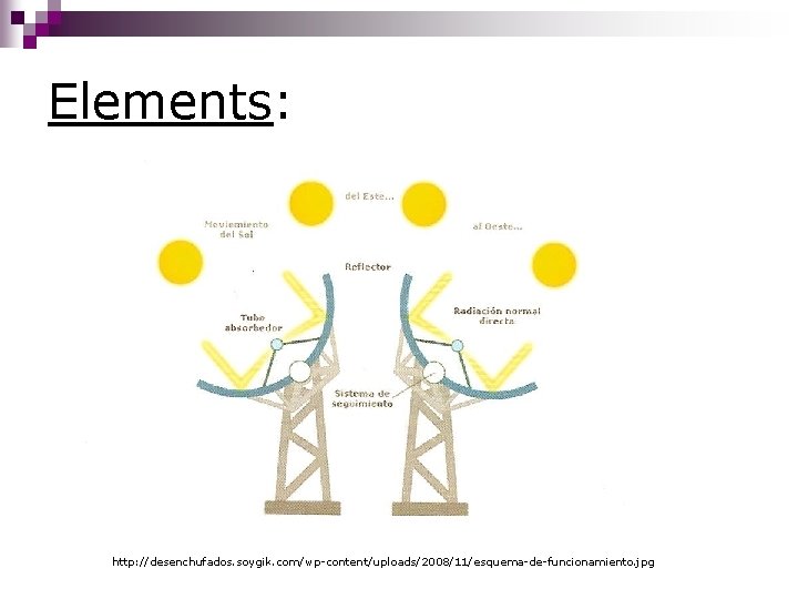 Elements: http: //desenchufados. soygik. com/wp-content/uploads/2008/11/esquema-de-funcionamiento. jpg 