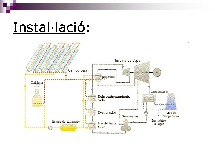 Instal·lació: 