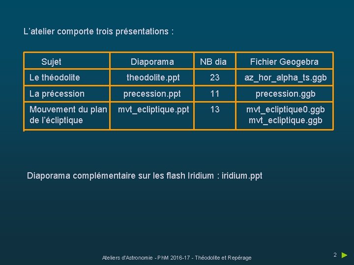 L’atelier comporte trois présentations : Sujet Diaporama NB dia Fichier Geogebra Le théodolite theodolite.