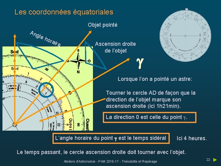 Les coordonnées équatoriales Objet pointé Ang le h ora ire Ascension droite de l’objet