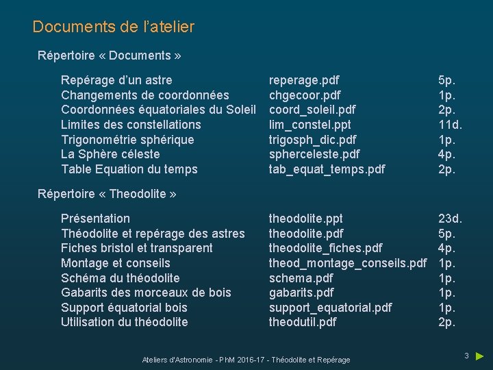 Documents de l’atelier Répertoire « Documents » Repérage d’un astre Changements de coordonnées Coordonnées