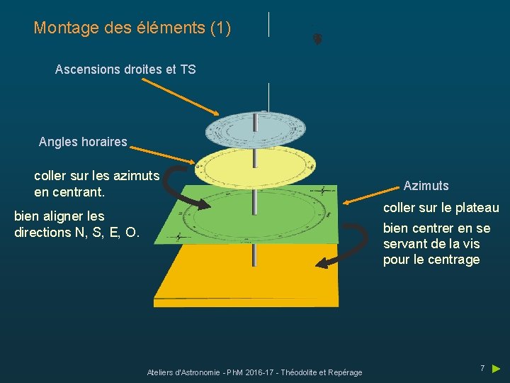 Montage des éléments (1) u Aq u al e. S er Ascensions droites et