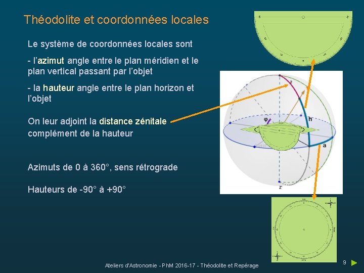 Théodolite et coordonnées locales Le système de coordonnées locales sont - l’azimut angle entre