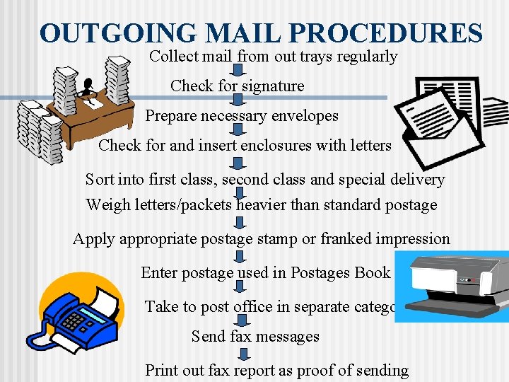 OUTGOING MAIL PROCEDURES Collect mail from out trays regularly Check for signature Prepare necessary