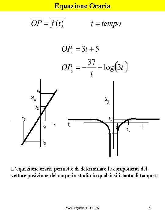 Equazione Oraria sx s 1 sy s 2 t 3 t 2 t 1