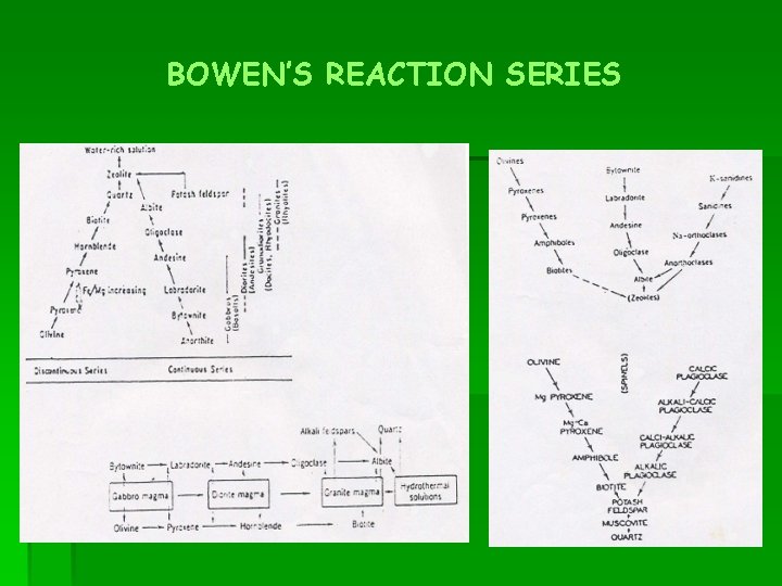 BOWEN’S REACTION SERIES 