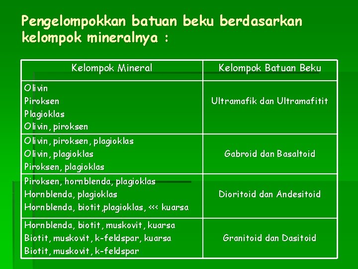 Pengelompokkan batuan beku berdasarkan kelompok mineralnya : Kelompok Mineral Olivin Piroksen Plagioklas Olivin, piroksen,