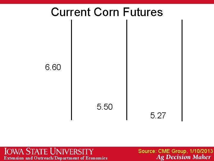 Current Corn Futures 6. 60 5. 50 5. 27 Source: CME Group, 1/10/2013 Extension