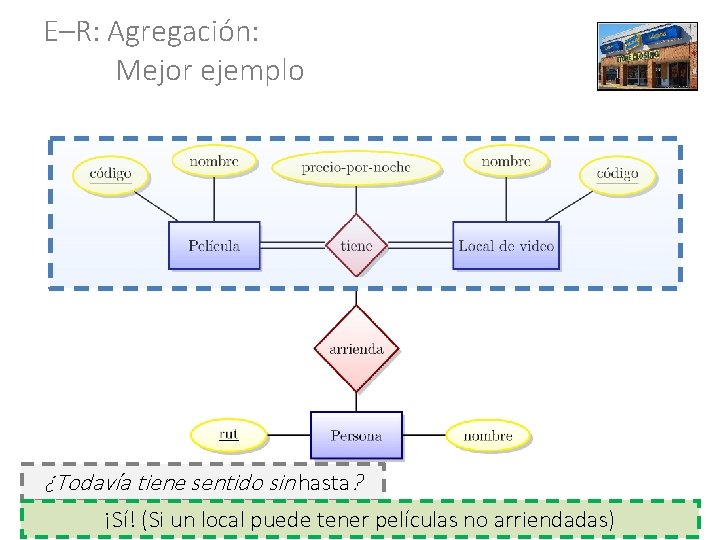 E–R: Agregación: Mejor ejemplo ¿Todavía tiene sentido sin hasta? ¡Sí! (Si un local puede