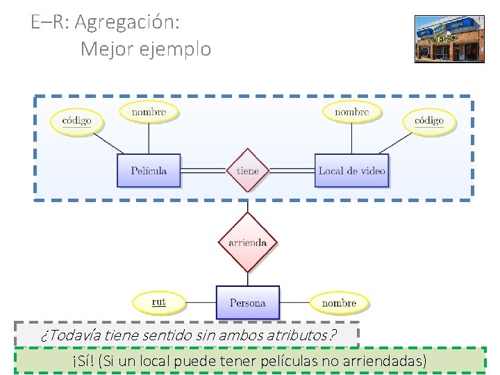 E–R: Agregación: Mejor ejemplo ¿Todavía tiene sentido sin ambos atributos? ¡Sí! (Si un local