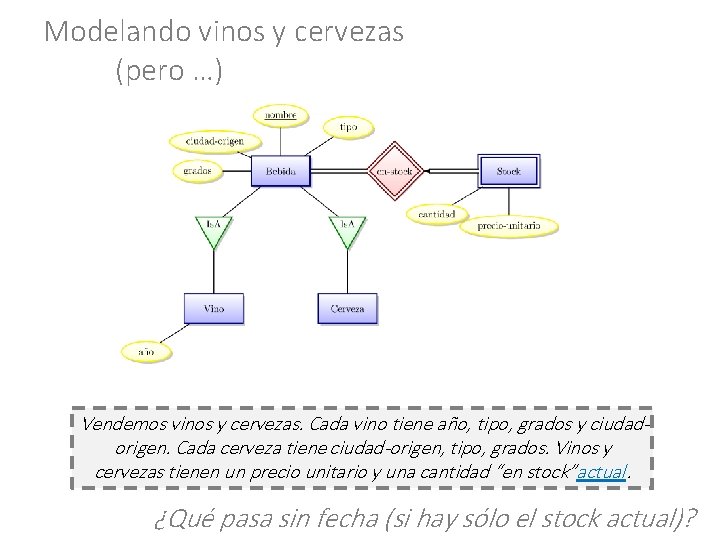 Modelando vinos y cervezas (pero …) Vendemos vinos y cervezas. Cada vino tiene año,