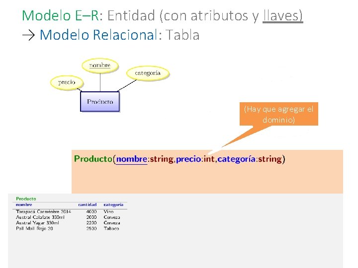 Modelo E–R: Entidad (con atributos y llaves) → Modelo Relacional: Tabla (Hay que agregar